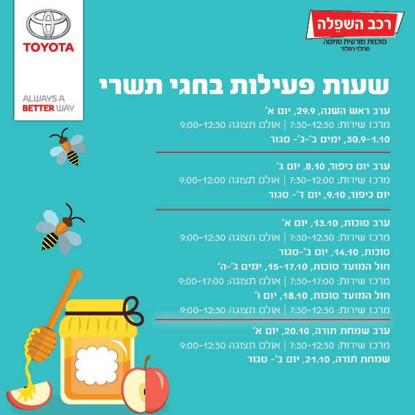 זמני פתיחה בחגי תשרי